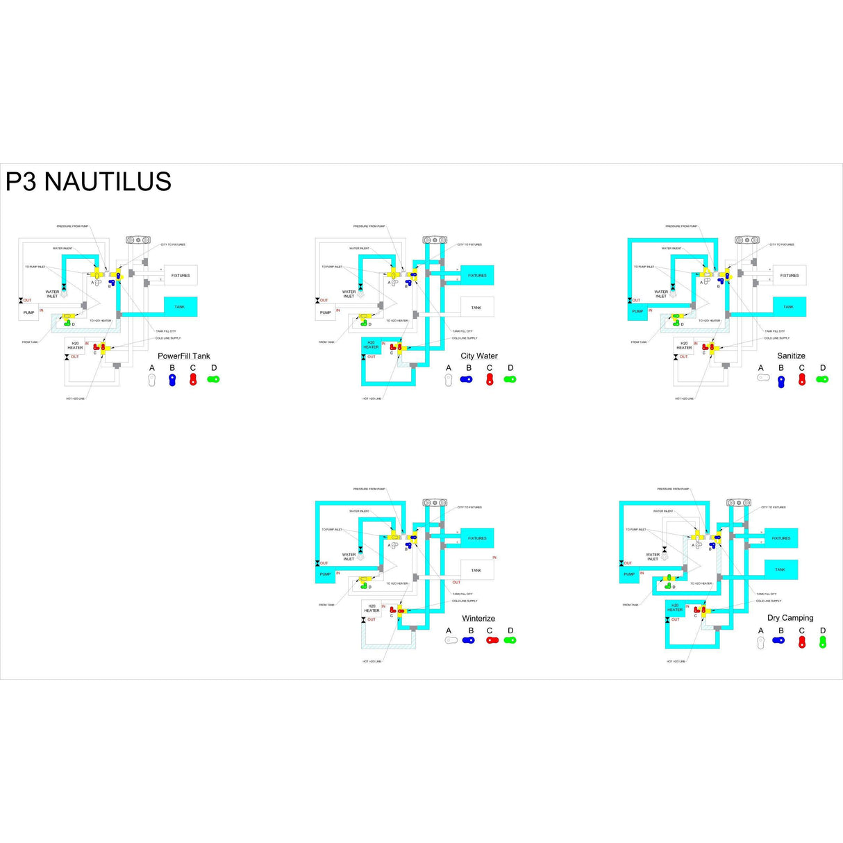 Nautilus P3 H2O System, 90 Degree, Polar White : BBT-94145