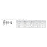 Viega MegaPress 2 x 112 Stainless Steel 304 Reducer  Double Press Connection  Smart Connect Technology 95350